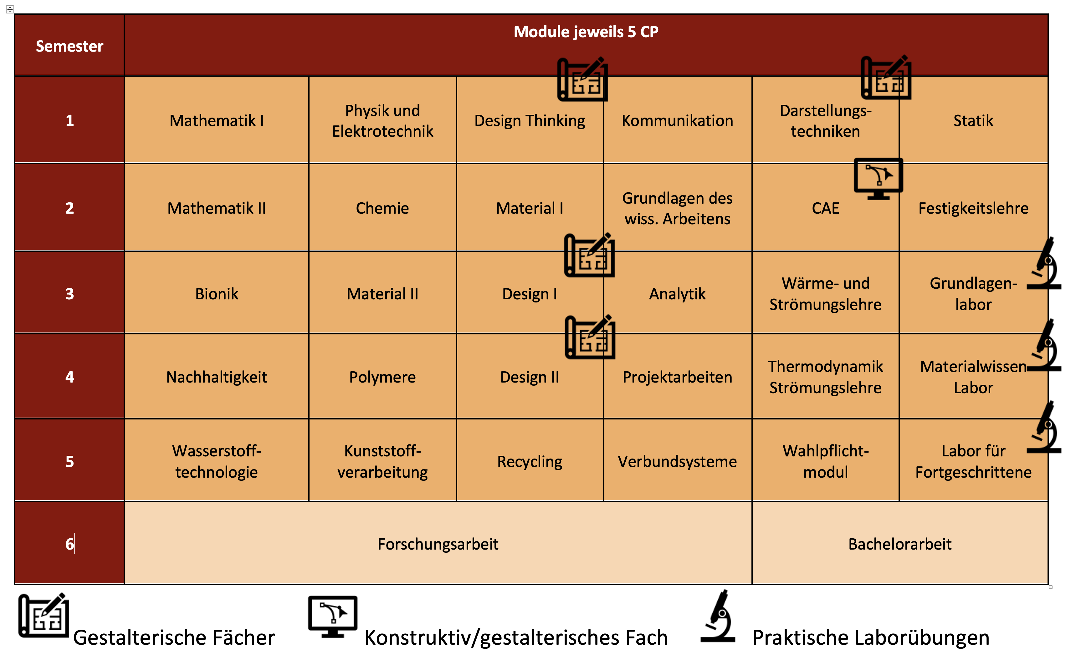 MuTD_Vorlesungen_und_Labore