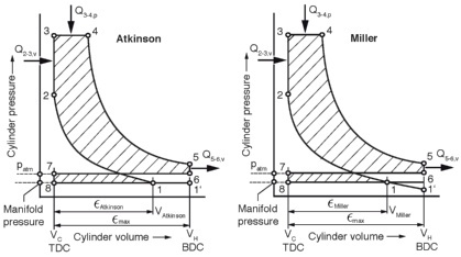 Thermodynamik