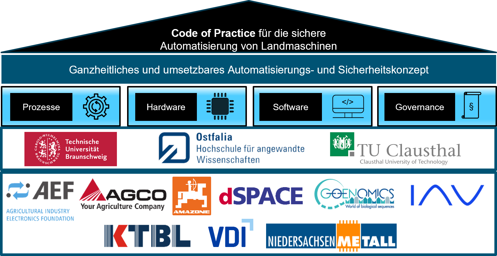 GESAL_Verbundpartner GESAL_Verbundpartner