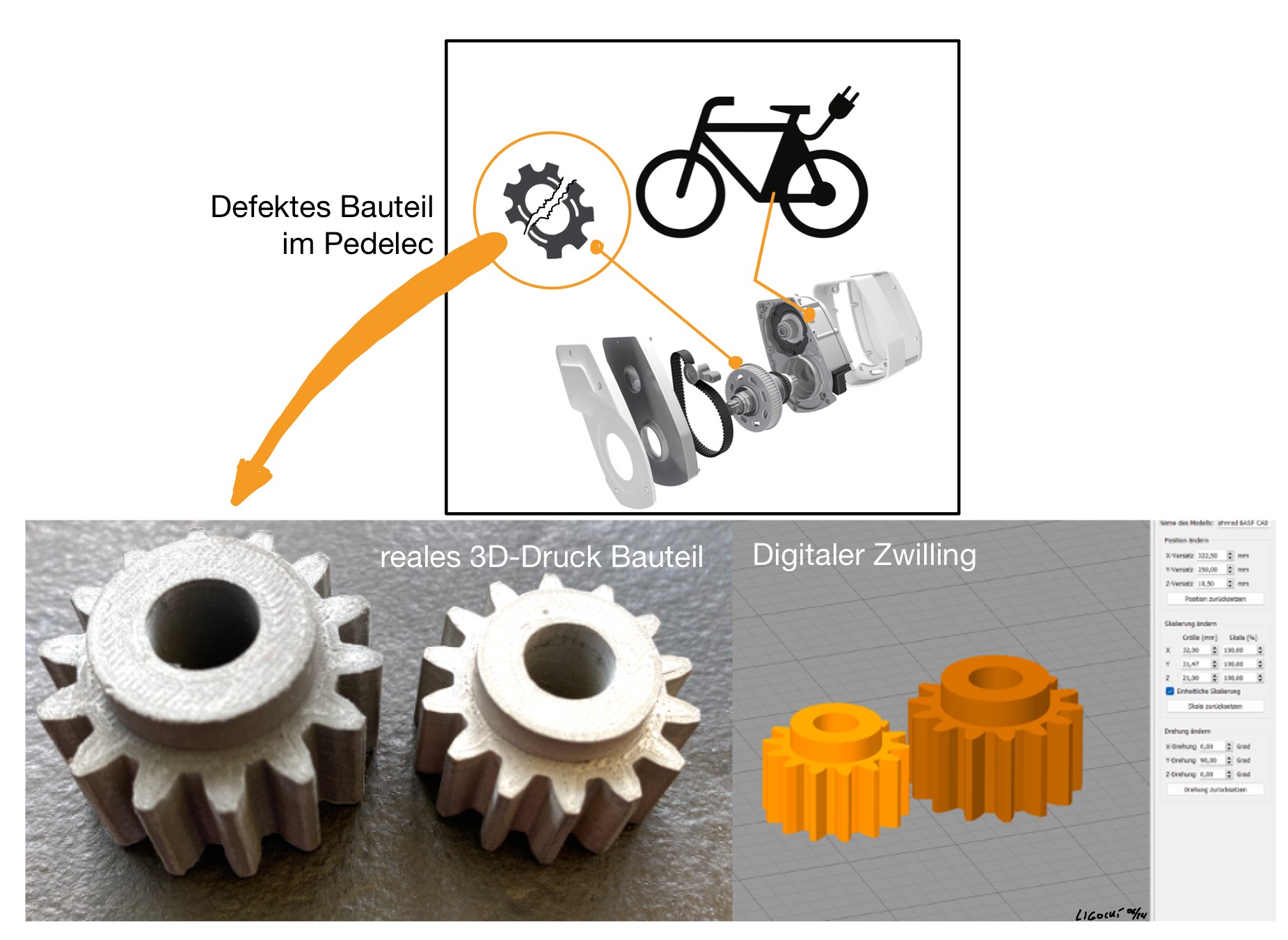 Grafik_Circular Economy