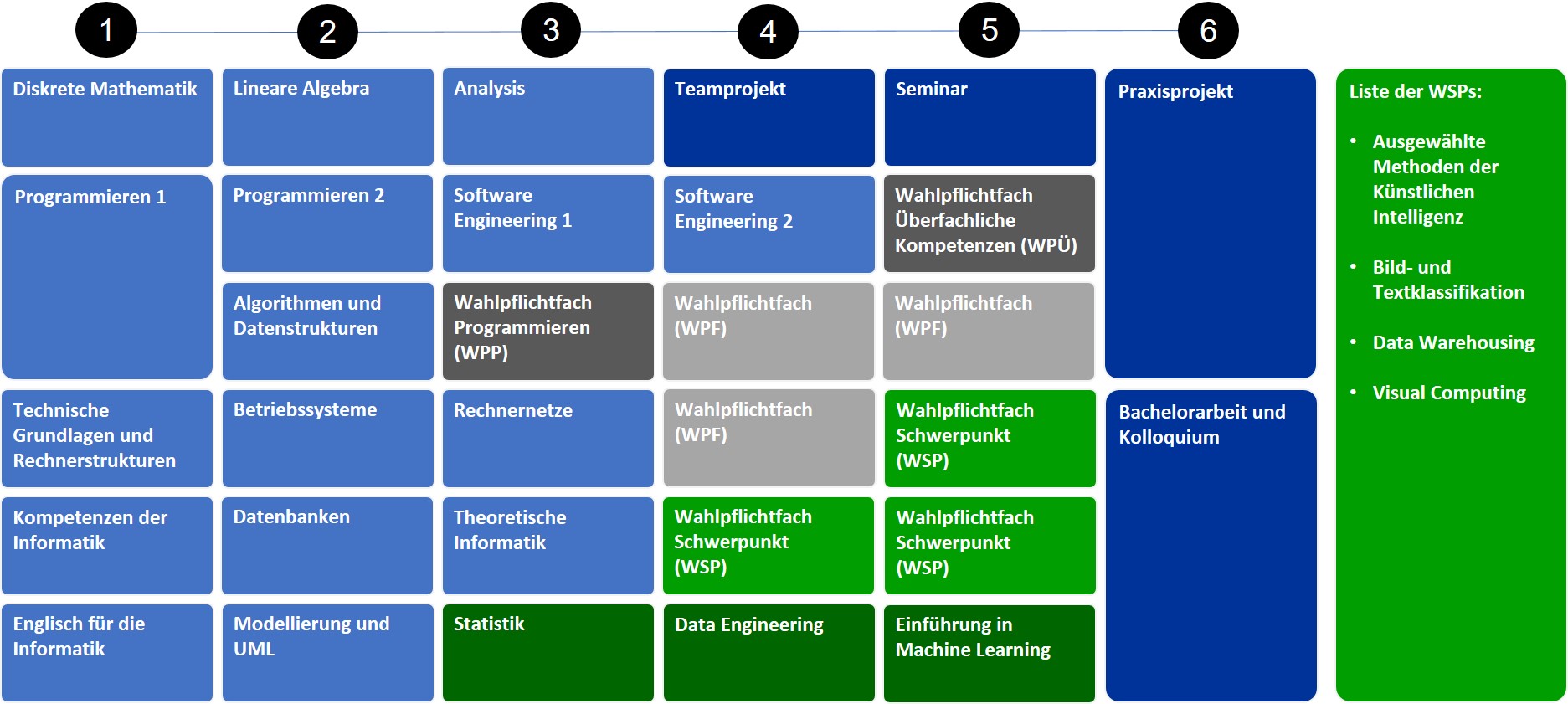Studienablaufplan Informatik Bachelor Schwerpunkt Data Science PO2025
