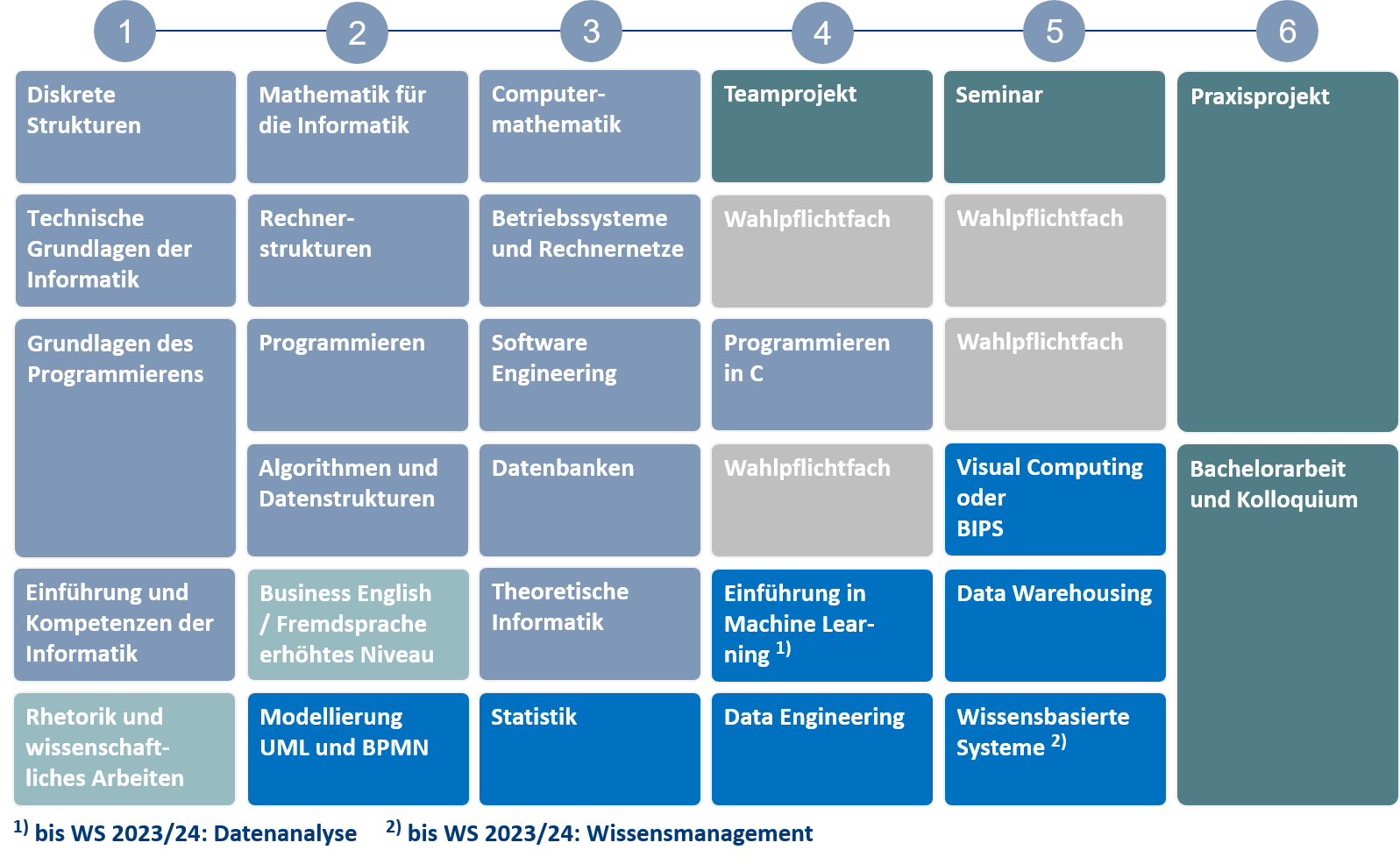 Studienablaufplan_Information_Engineering_Beginn_Wintersemester_2