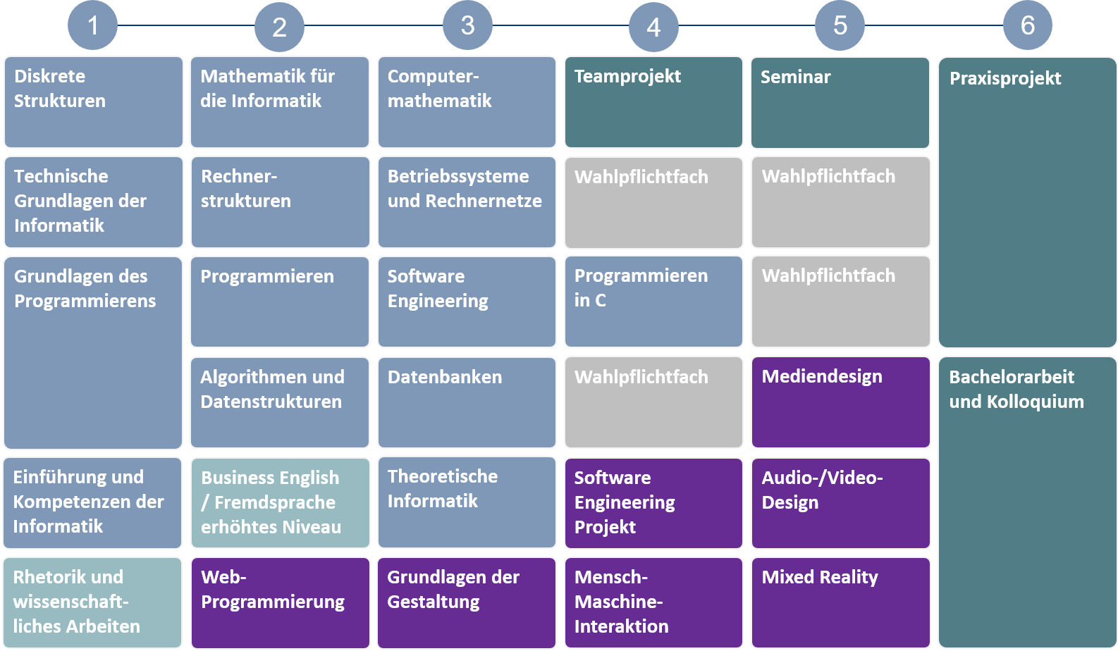 Studienablaufplan_Medieninformatik_Beginn_Wintersemester2