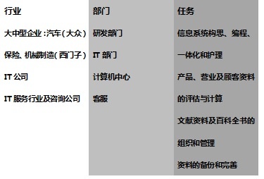 工作范围：