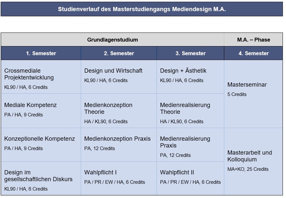 mediendesign_ma 2020_tabelle