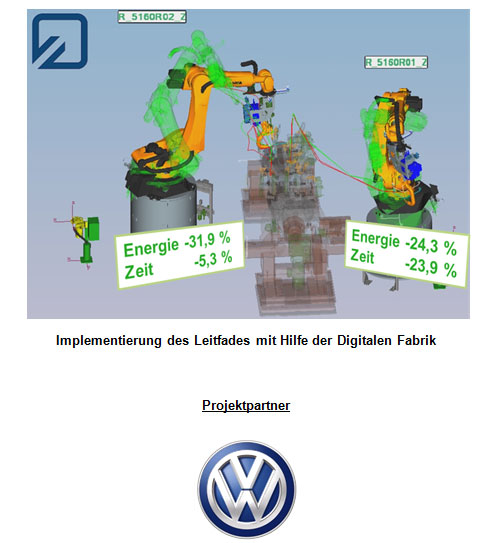 Schaubild Energieeffiziente Roboterprogrammierung