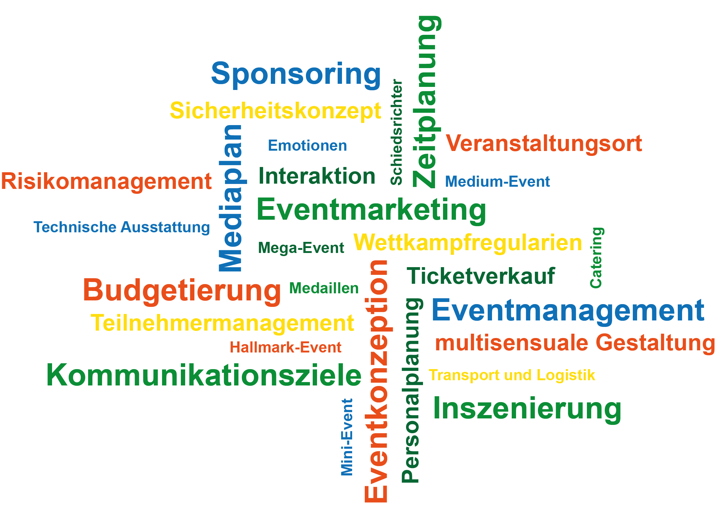 Sportevent Wortwolke
