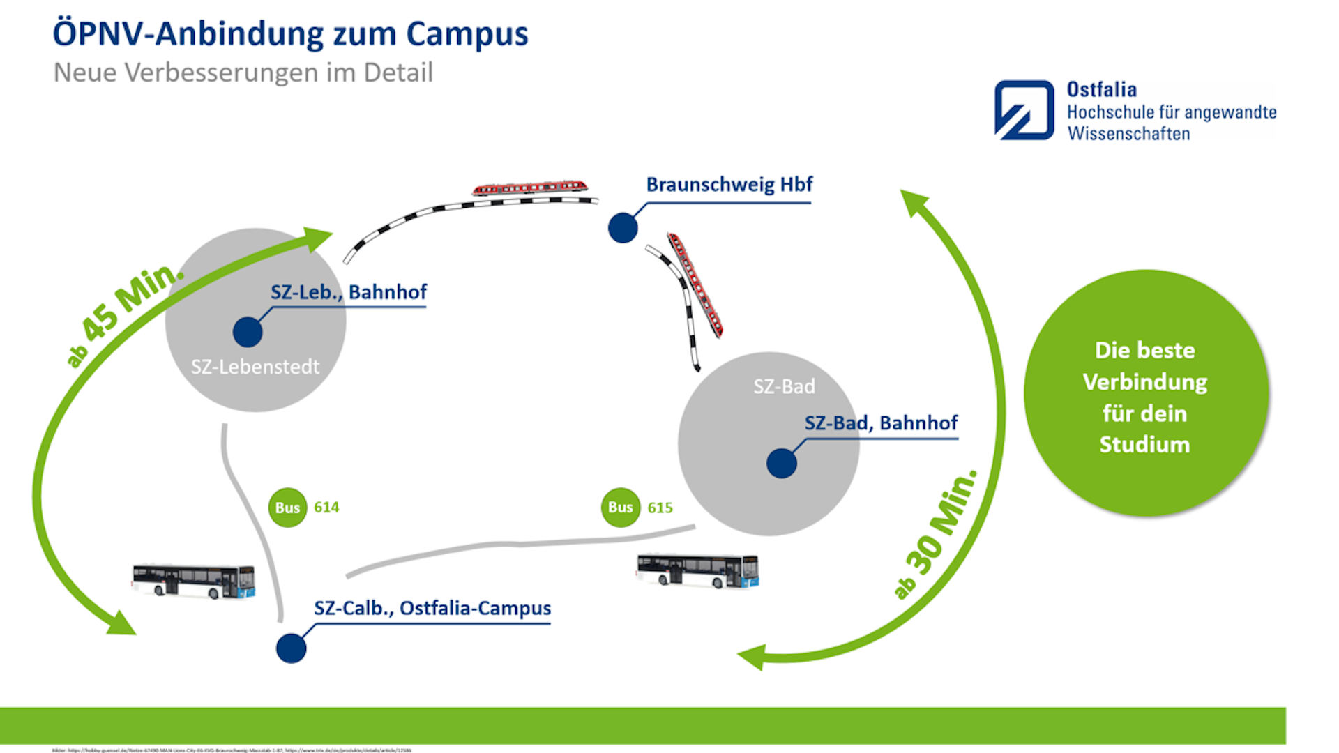 Busverbindungen_Campus