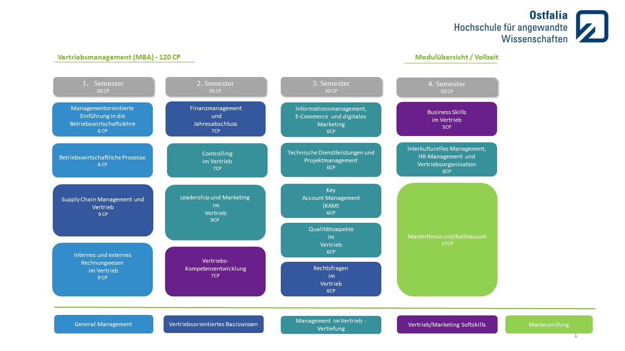 2021 Vertriebsmanagement_Vollzeit_Übersicht 2021 Vertriebsmanagement_Vollzeit_Übersicht