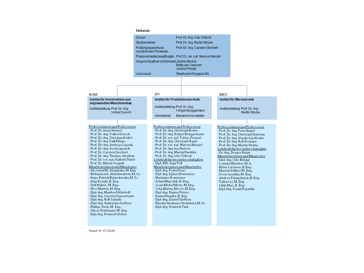 organigramm_M_2024_07_01