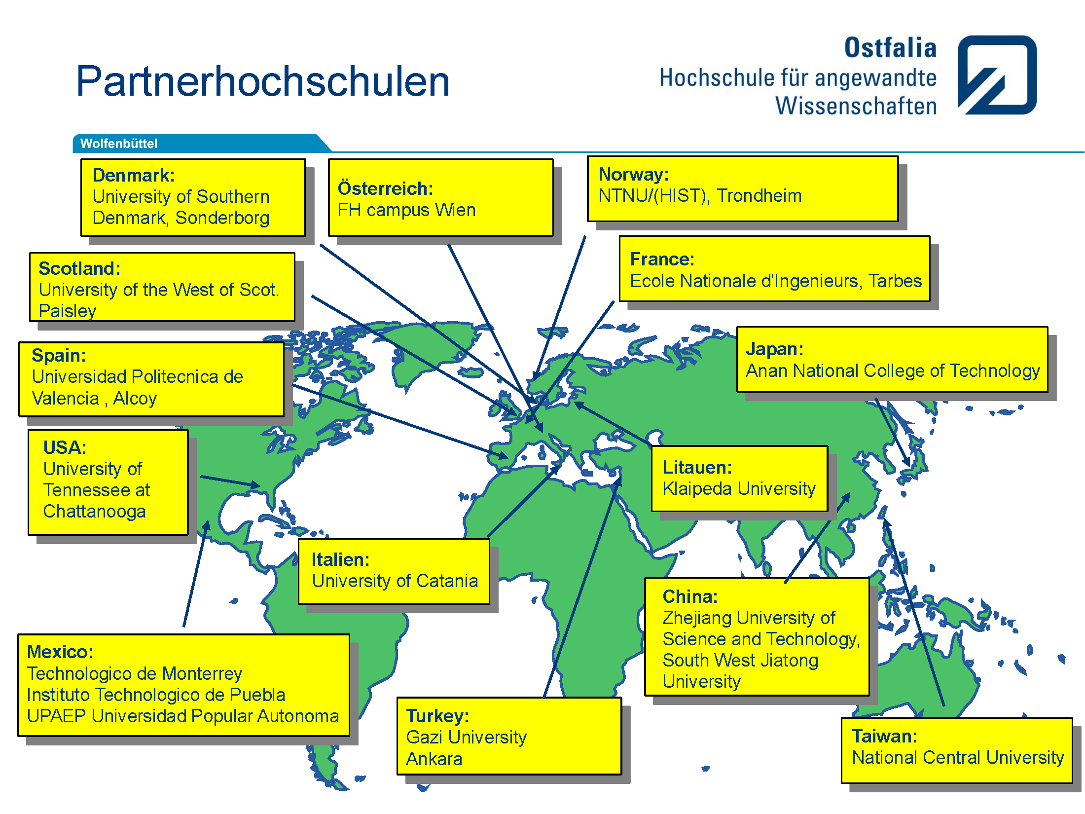 Internationalisierungswelt
