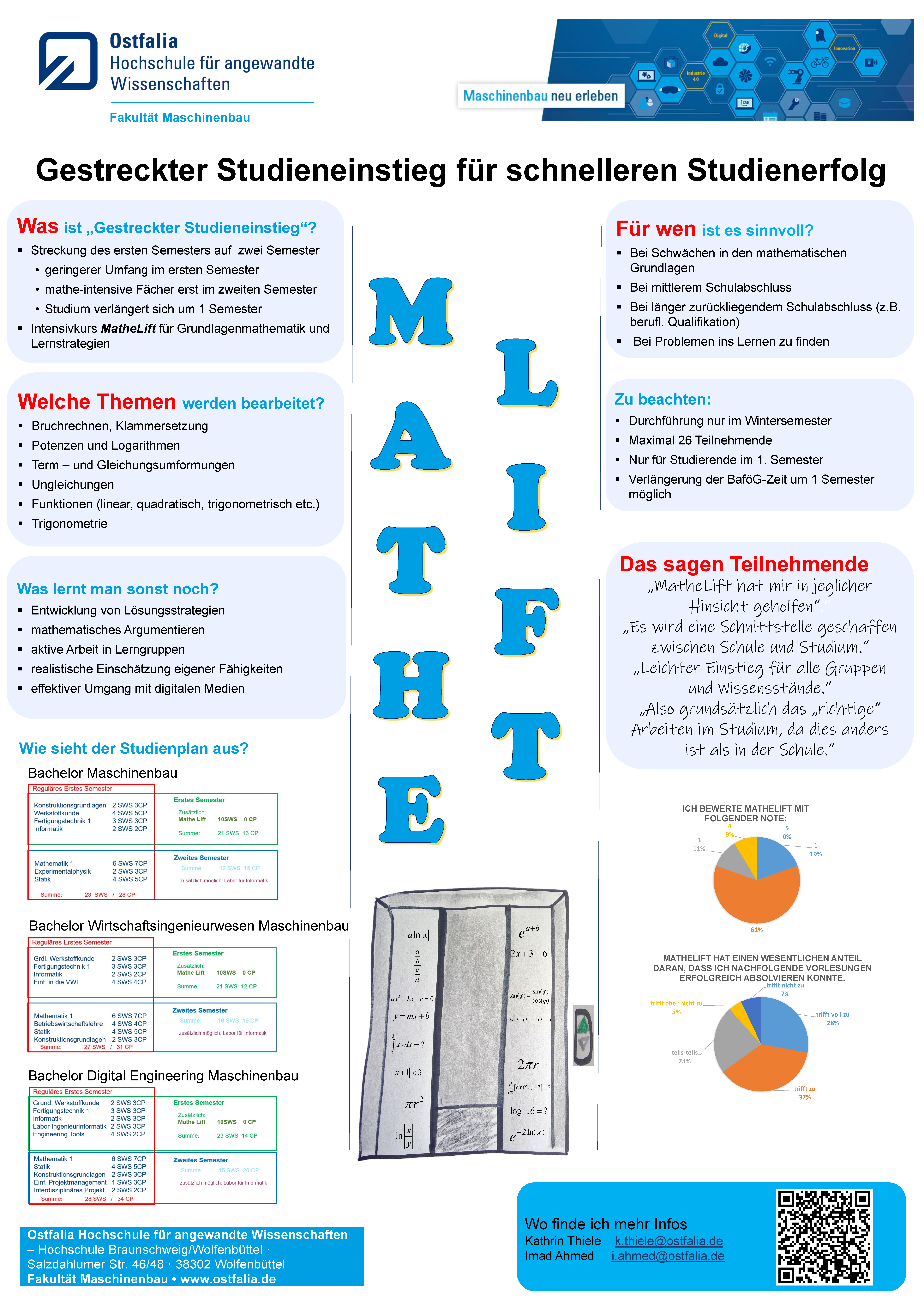 MatheLift Übersicht