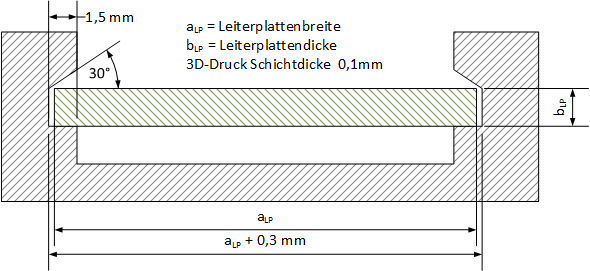 Führungen Führungen