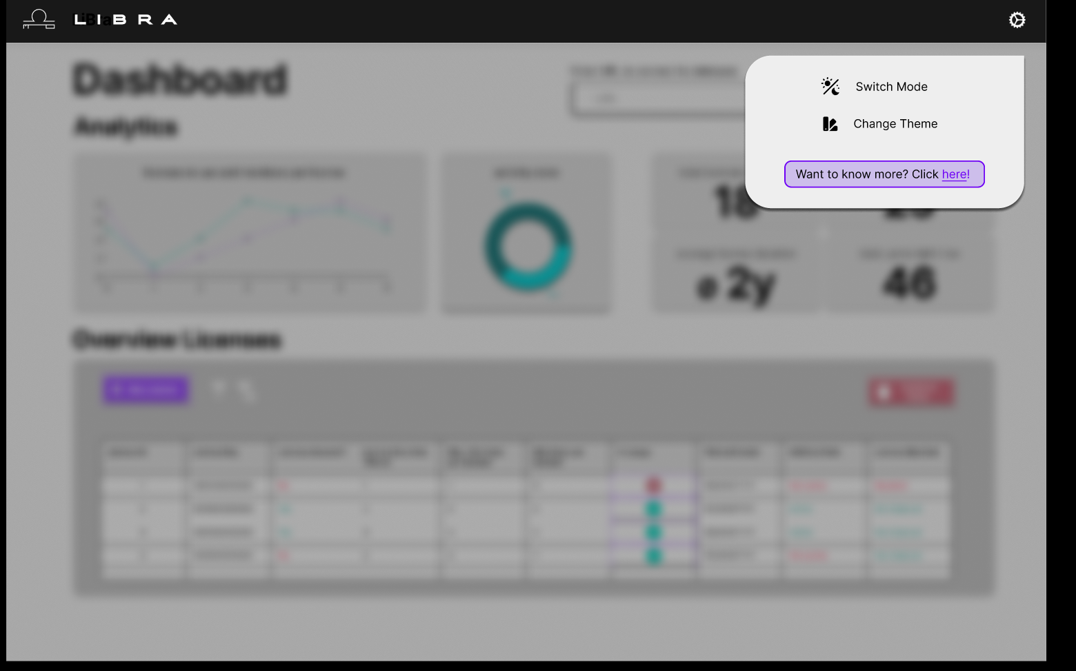 ui2